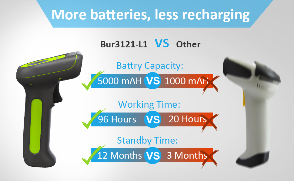 5000mAh battery capacity barcode scanner